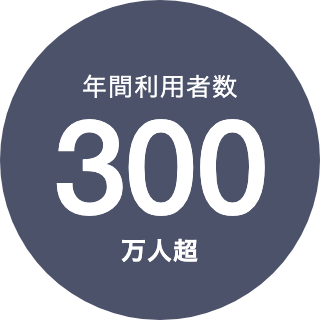 年間利用者数300万人超